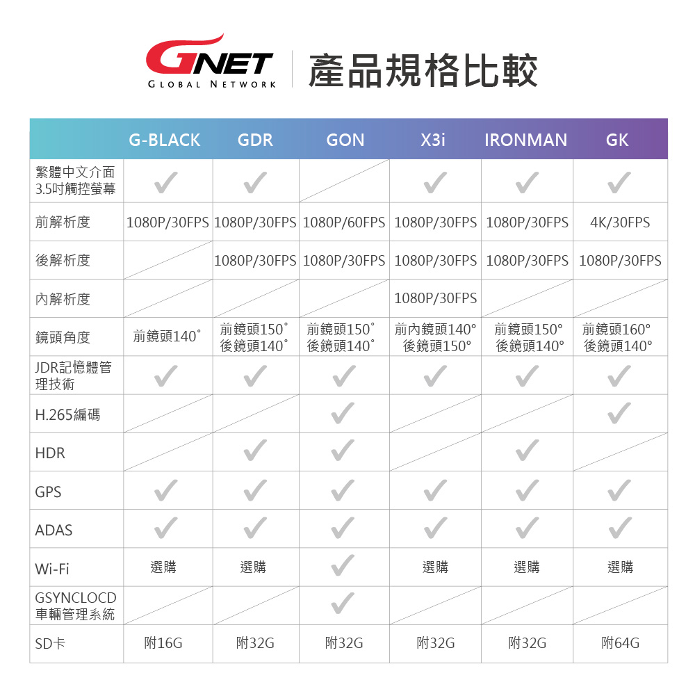 韓國GNET 行車記錄器 產品規格比較